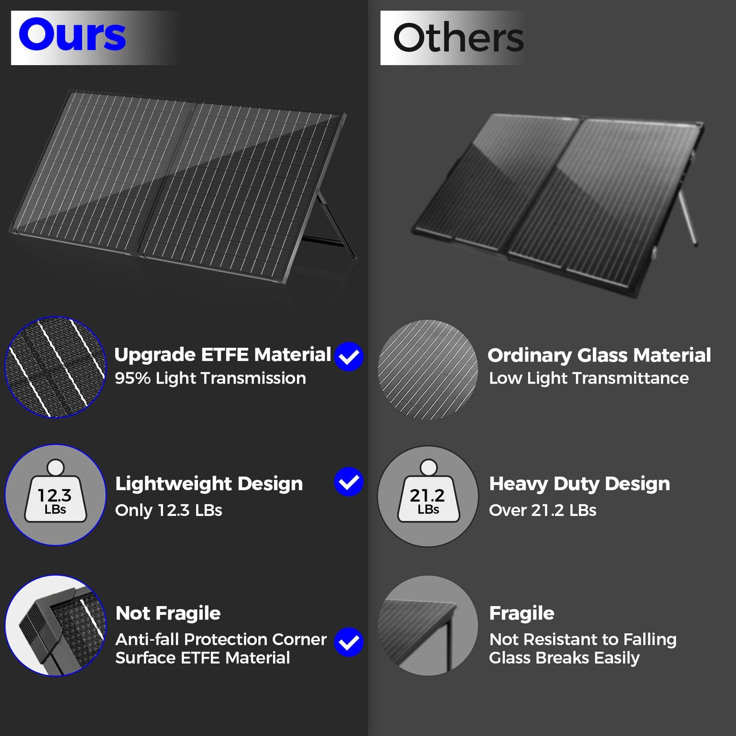 VOLTSET 100 Watt 12 Volt Portable Solar Panel with Waterproof 10A Charger Controller, Foldable 100W Solar Charger Suitcase with H-Bracket for Power Station, Car, Camping, RV, Boat and Outside