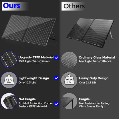 VOLTSET 100 Watt 12 Volt Portable Solar Panel with Waterproof 10A Charger Controller, Foldable 100W Solar Charger Suitcase with H-Bracket for Power Station, Car, Camping, RV, Boat and Outside