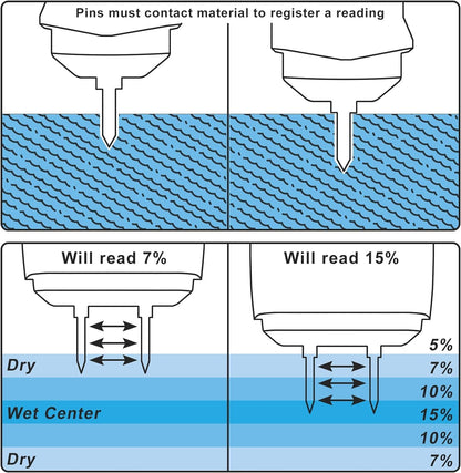 Wood Moisture Meter for Wood, Like Hardwood and Softwood Pin Moisture Tester
