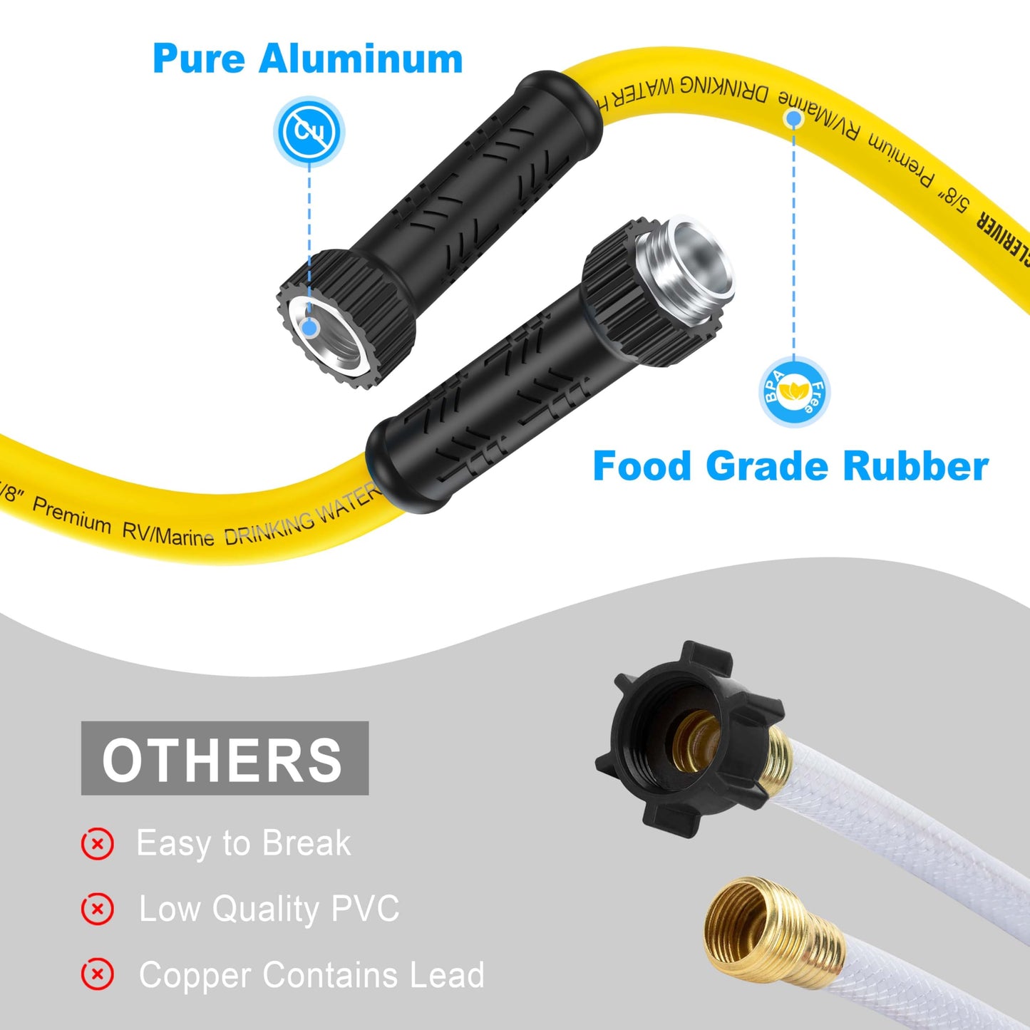 CircleRiver RV Drinking Water Hose 25FT with Storage Bag, 5/8" Premium Fresh Water Hose for RV, Camping, Marine, Trailer and Truck, BPA Free, Anti-Kink and Leak-Free, Drinking Water Safe