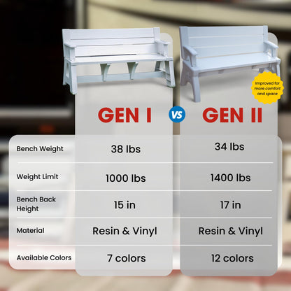 Convert-a-Bench Gen 1 2-in-1 Outdoor Convertible Bench to Picnic Table | Space-Saving, Weather-Resistant Patio Furniture for Yard, Deck, Garden | Easy Assembly & Durable Design -1 Bench/Order, White
