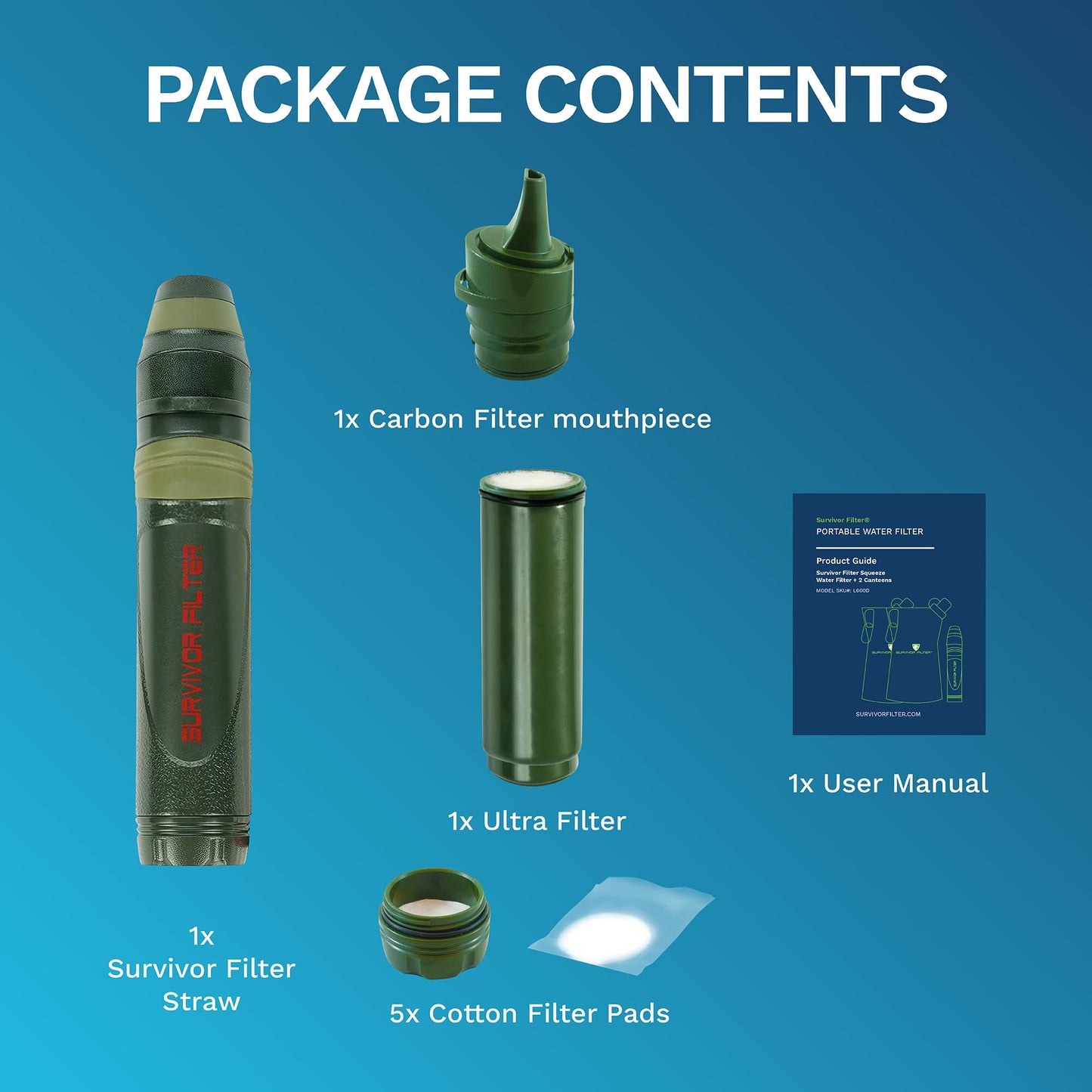 Survivor Filter Portable Water Filter Straw - Water Filter Camping, Travelling and Hiking - BPA-Free