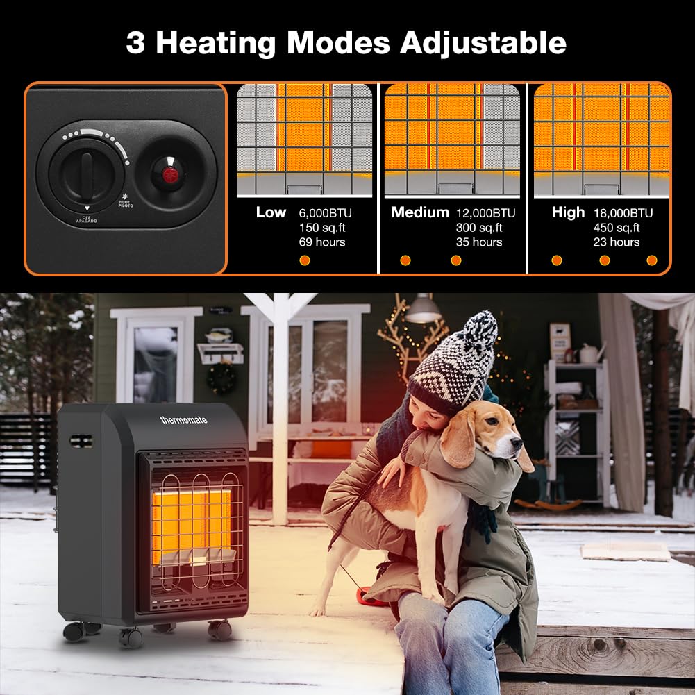 ThermoMate Propane Heater 18000 BTU With ODS & Tip-over Protection, Outdoor Gas Heater for Patio, Garage, Camping, Shop - Heating Up to 450 Sq. Ft, Gas Regulator & Hose Included