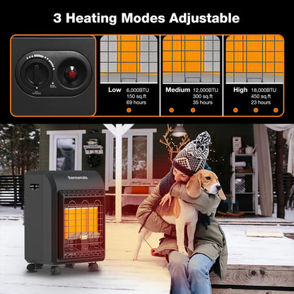 ThermoMate Propane Heater 18000 BTU With ODS & Tip-over Protection, Outdoor Gas Heater for Patio, Garage, Camping, Shop - Heating Up to 450 Sq. Ft, Gas Regulator & Hose Included