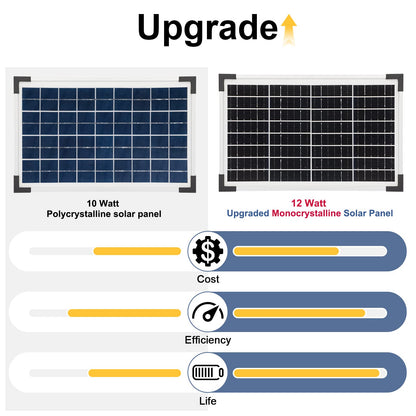 ECO-WORTHY Solar Fountain Water Pump Kit 12 W, 196 GPH+ 12 Watt Solar Panel Submersible Powered Pump for Small Pond, Garden Decoration, Pool, Birdbath(Need Sunlight) Black