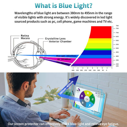 F FORITO 2-Pack 14 inch Anti Blue Light Laptop Screen Protector, Compatible with 14" Acer Swift X/Swift GO/Swift 3 OLED/Spin 5 Laptop with 16:10 Aspect Ratio
