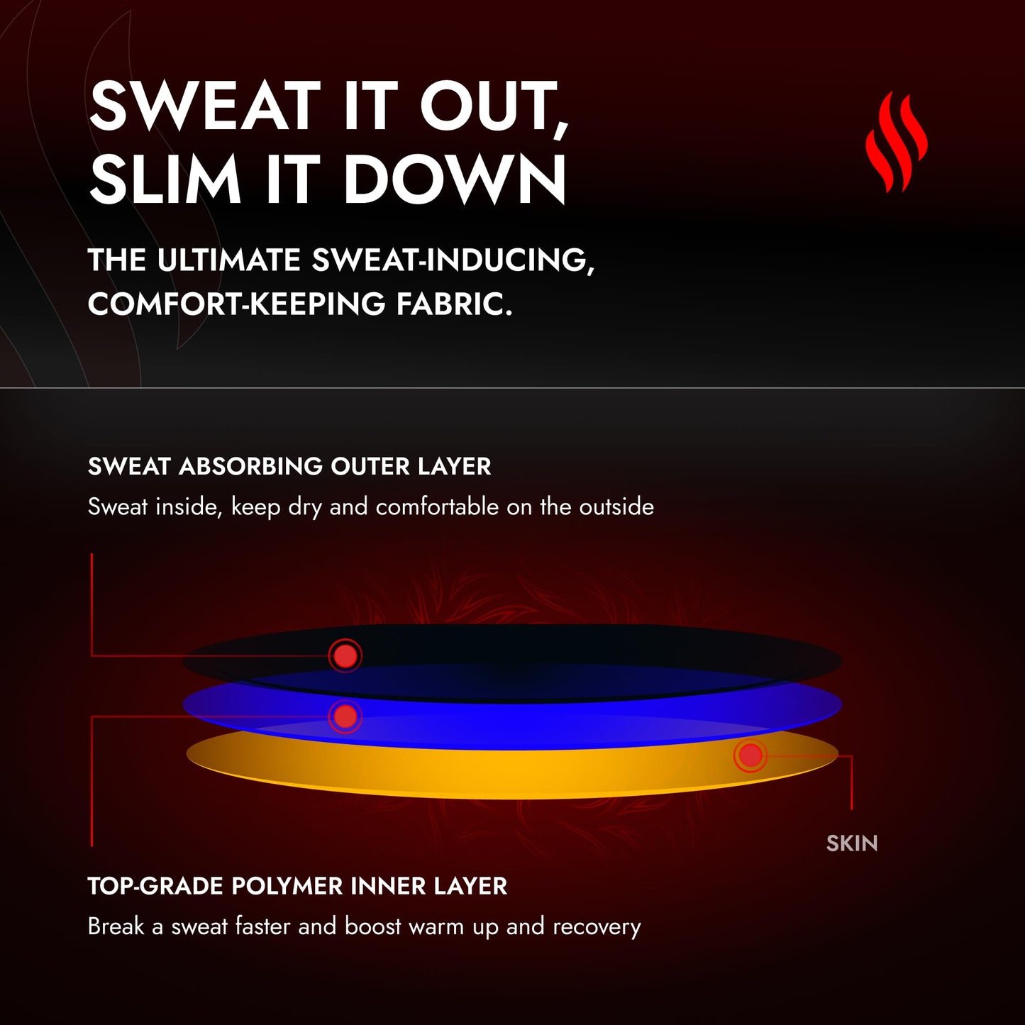 Sweat Shaper Waist Trimmer for Women, Waist Trainer Sauna Belt, Neoprene-Free Waist Cincher, Sauna Slimming Belt (Black, Medium)