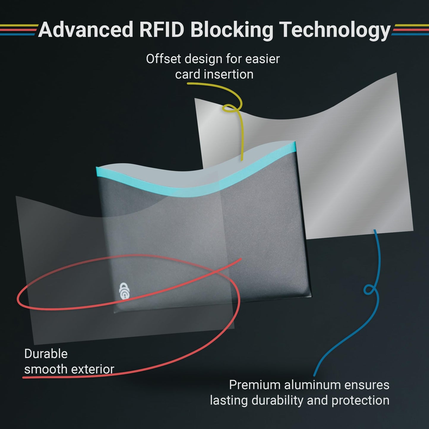 RFID Blocking Credit Card & Passport Sleeves (4 Long Side Credit Card & 2 Passport Protectors) – RFID Blocking Identity Theft Protection, Slim Design – Ideal for Travel and Everyday Use