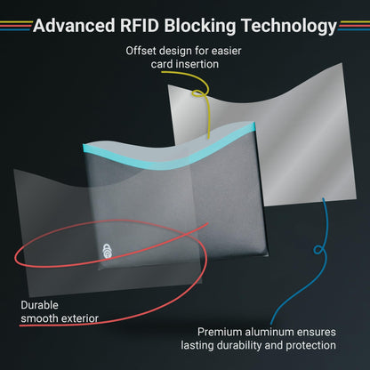 RFID Blocking Credit Card & Passport Sleeves (4 Long Side Credit Card & 2 Passport Protectors) – RFID Blocking Identity Theft Protection, Slim Design – Ideal for Travel and Everyday Use