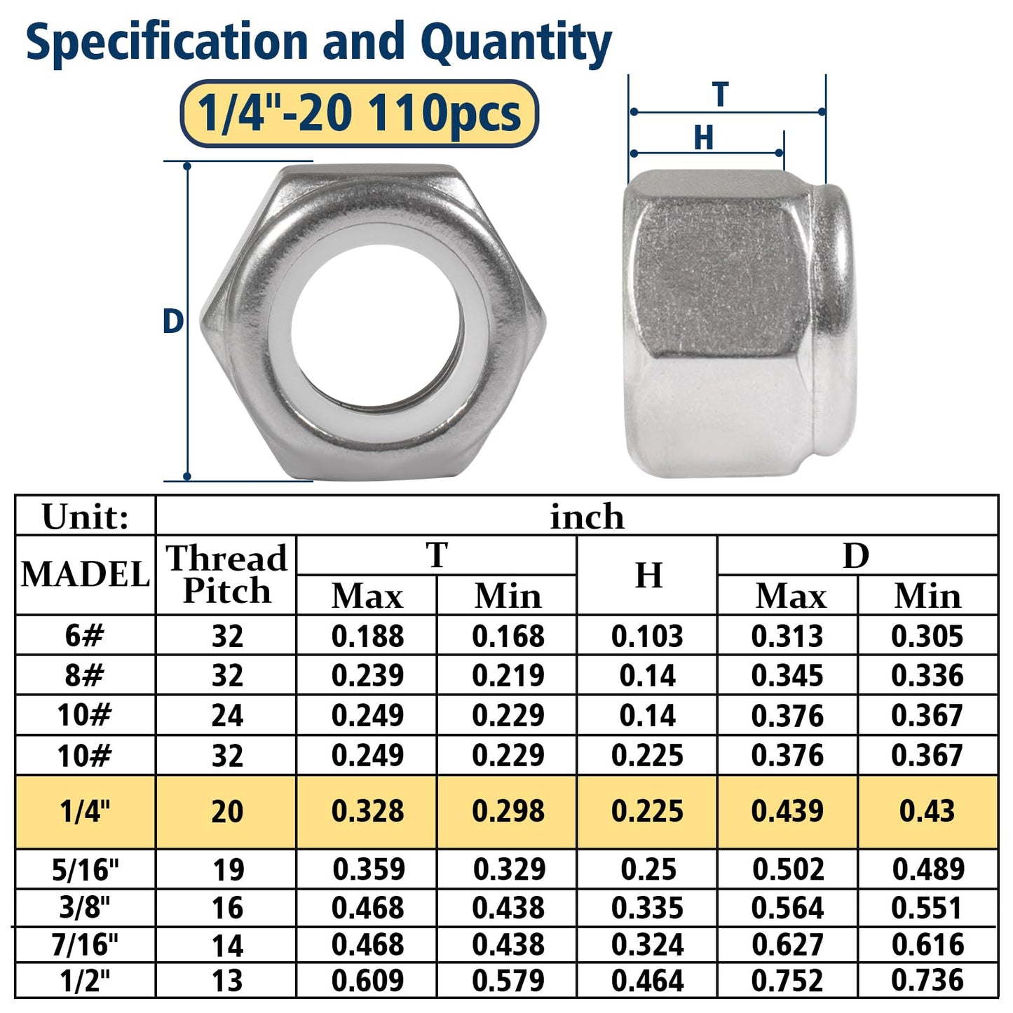 Vifmy 110 Pack 1/4"-20 Inch Lock Nuts,304 (A2-70) Stainless Steel Nylon Insert Locknuts,Standard Inch Thread Nylock Nuts