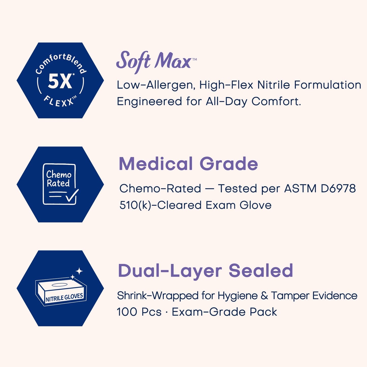 Supmedic Nitrile Exam Gloves, 3.5 Mil Powder-Free Food Safe Cleaning First Aid Disposable Medical Glove, Violet Blue 100 Pcs (Medium)