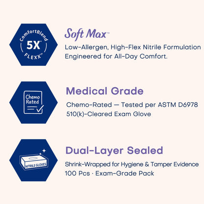 Supmedic Nitrile Exam Gloves, 3.5 Mil Powder-Free Food Safe Cleaning First Aid Disposable Medical Glove, Violet Blue 100 Pcs (Medium)