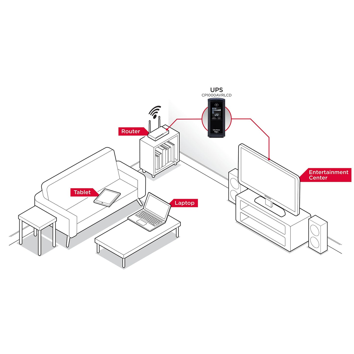 CyberPower CP1000AVRLCD Intelligent LCD UPS Battery Backup and Surge Protector, 1000VA/600W, 9 Outlets, AVR, Mini-Tower, UL Certified