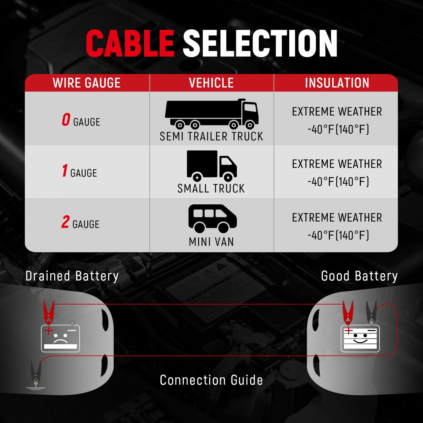 TOPDC 8 Gauge 12 Feet Jumper Cables for Car Battery, Heavy Duty Automotive Booster Cables for Jump Starting Dead or Weak Batteries with Carry Bag,(TD-P0812)