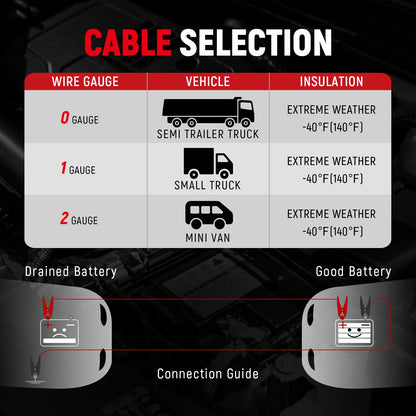 TOPDC 8 Gauge 12 Feet Jumper Cables for Car Battery, Heavy Duty Automotive Booster Cables for Jump Starting Dead or Weak Batteries with Carry Bag,(TD-P0812)