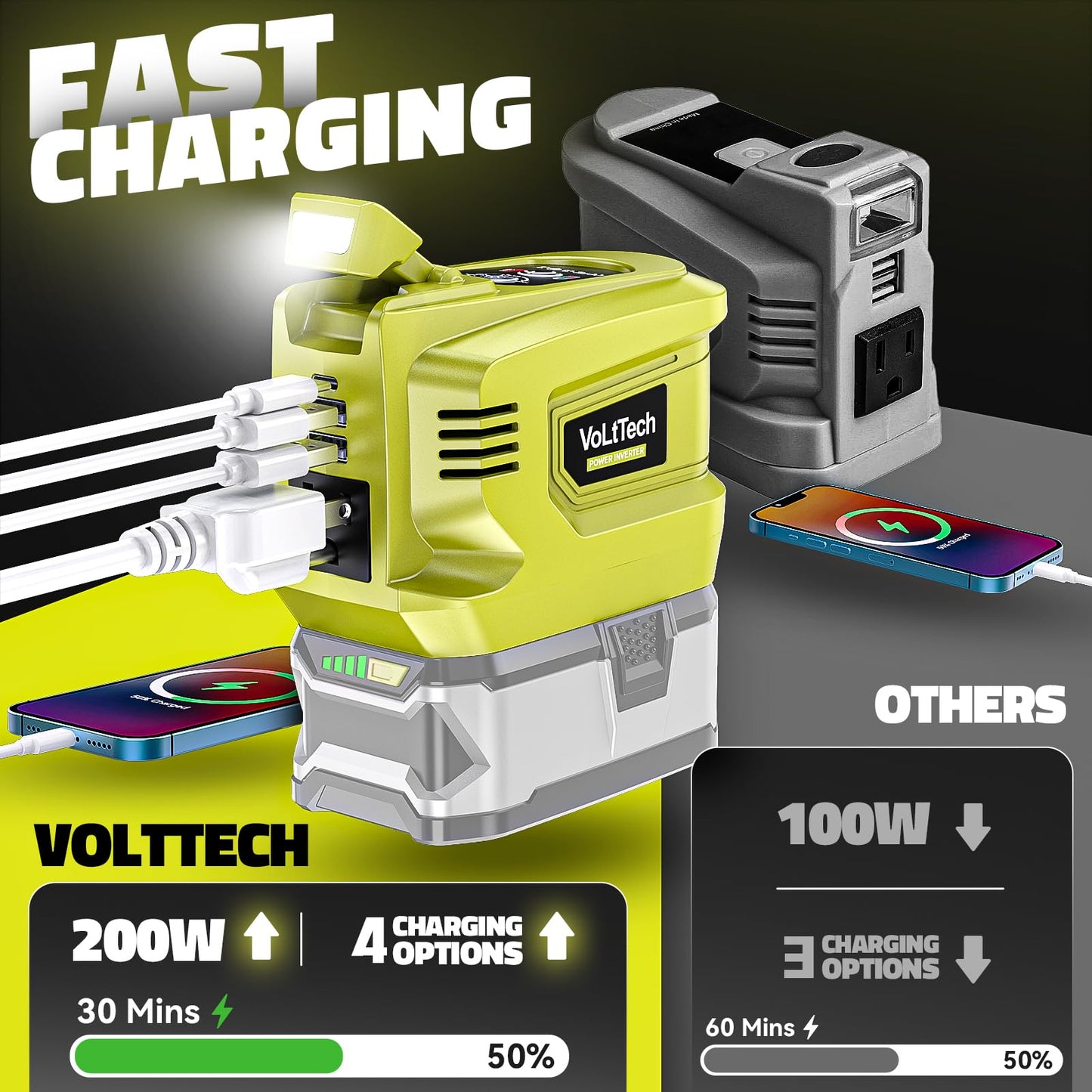 VoLtTech 200W Power Inverter Compatible with Ryobi 18V Battery, 18V to 110V-120V, Portable Phone Charger with USB Charger Adapter, 2 USB Ports & 1 Type-C & 1 AC Outlet (No Battery)