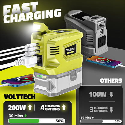 VoLtTech 200W Power Inverter Compatible with Ryobi 18V Battery, 18V to 110V-120V, Portable Phone Charger with USB Charger Adapter, 2 USB Ports & 1 Type-C & 1 AC Outlet (No Battery)