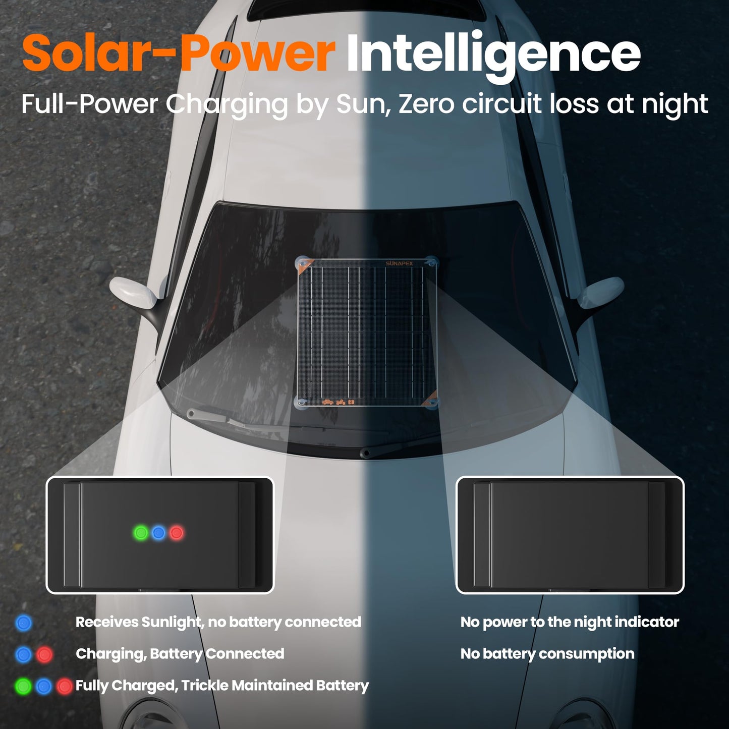 SUNAPEX 20W 12V Solar Panel Battery Charger Maintainer, Portable Waterproof Solar Trickle Charger with Built-in Charge Controller, Cig Plug, Alligator Clips, O-Rings for Car, Truck,Tractor, Boat, etc