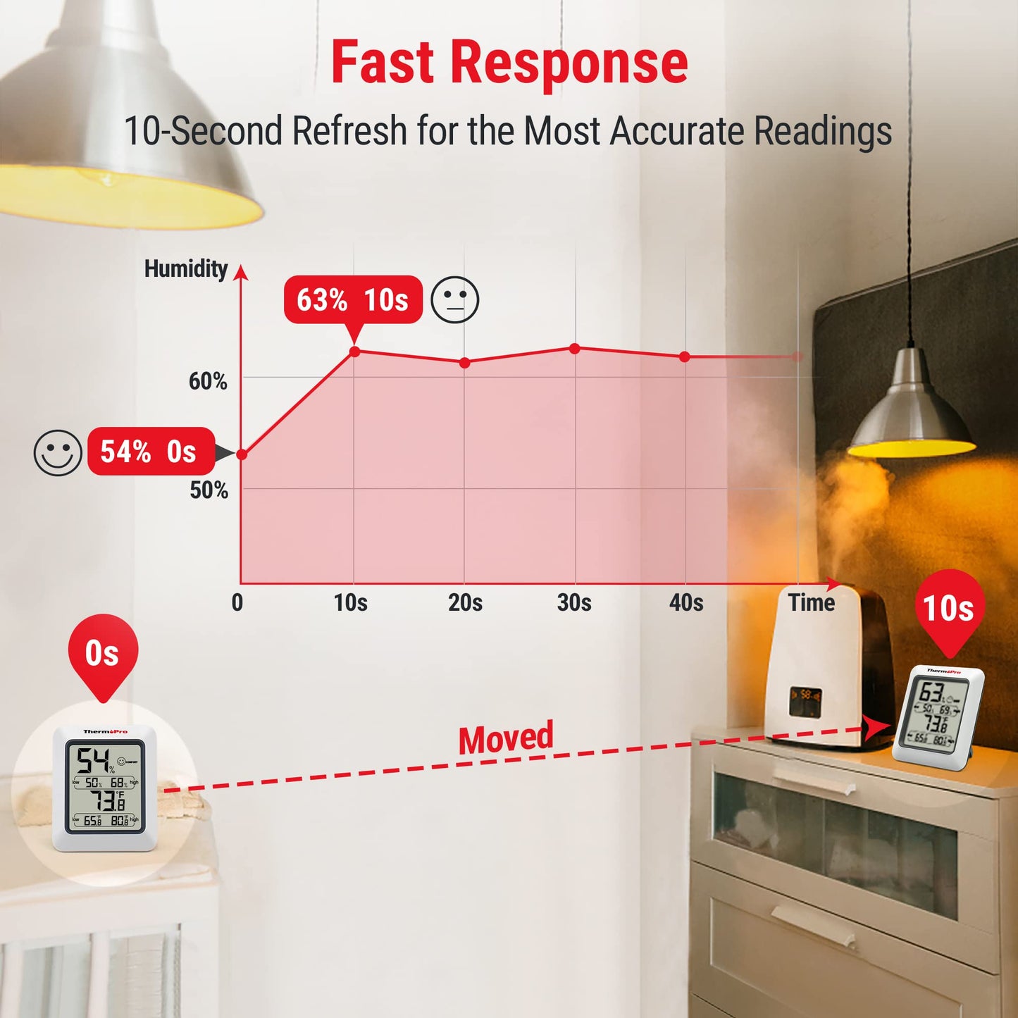 ThermoPro TP50 Digital Hygrometer Indoor Thermometer Room Thermometer and Humidity Gauge with Temperature Humidity Monitor