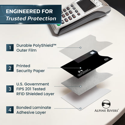 RFID Blocking Sleeves | 14 Credit Card Holders, 4 Passport Protectors | Slim Water-Resistant Tear-Resistant | Anti Theft Identity Protection