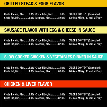 Cesar Wet Dog Food Home Delights & Classic Loaf in Sauce, Breakfast & Dinner Variety Pack, 3.5 oz. Easy Peel Trays (24 Count, Pack of 1)