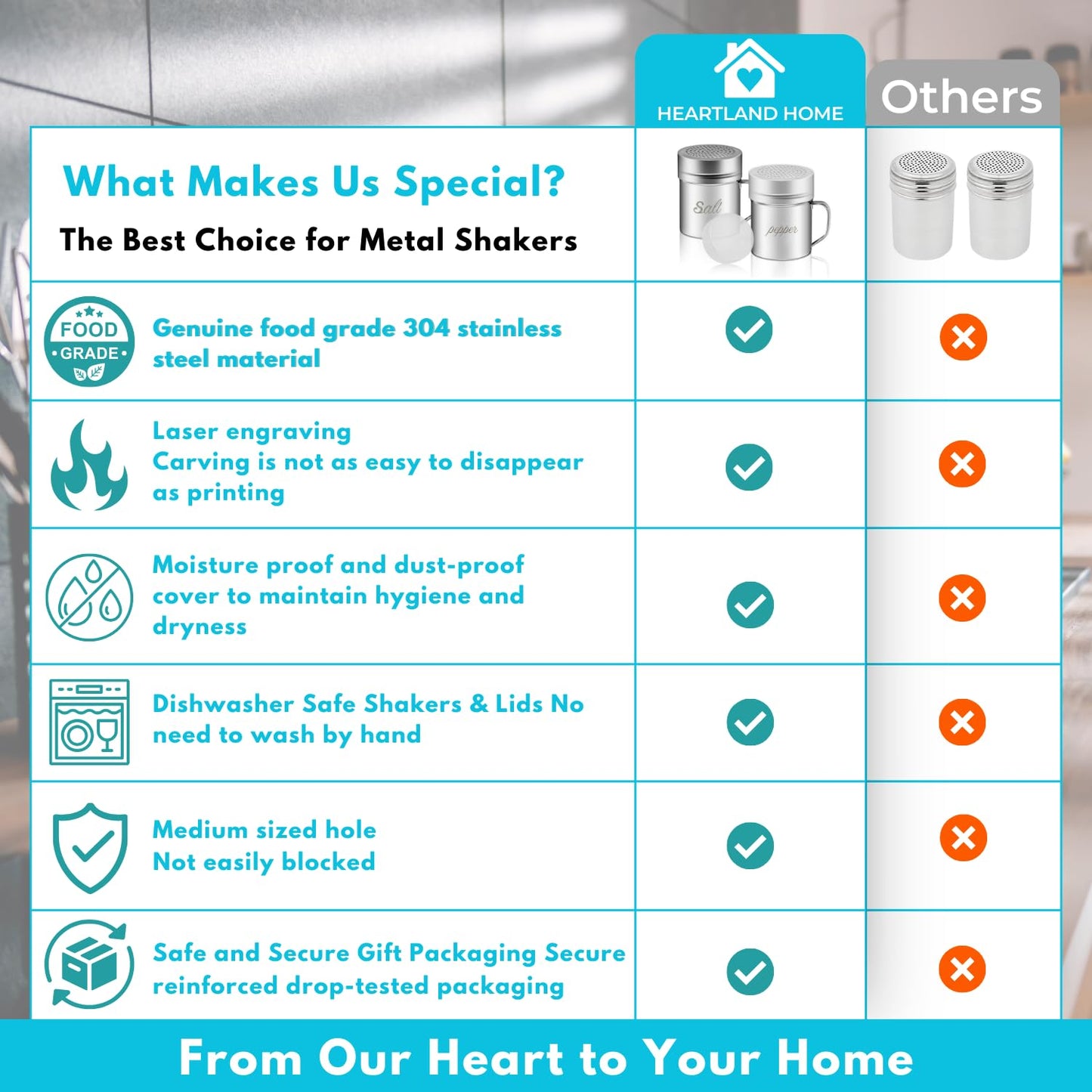 ZERUIDM Stainless Steel Salt and Pepper Shakers Set, 10 OZ Seasoning Spice Shaker with Lid and Handle 127 Holes, Metal Dredge Shaker for Powder Sugar Cooking Kitchen Baking (2 Pieces)