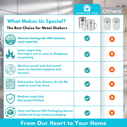 ZERUIDM Stainless Steel Salt and Pepper Shakers Set, 10 OZ Seasoning Spice Shaker with Lid and Handle 127 Holes, Metal Dredge Shaker for Powder Sugar Cooking Kitchen Baking (2 Pieces)