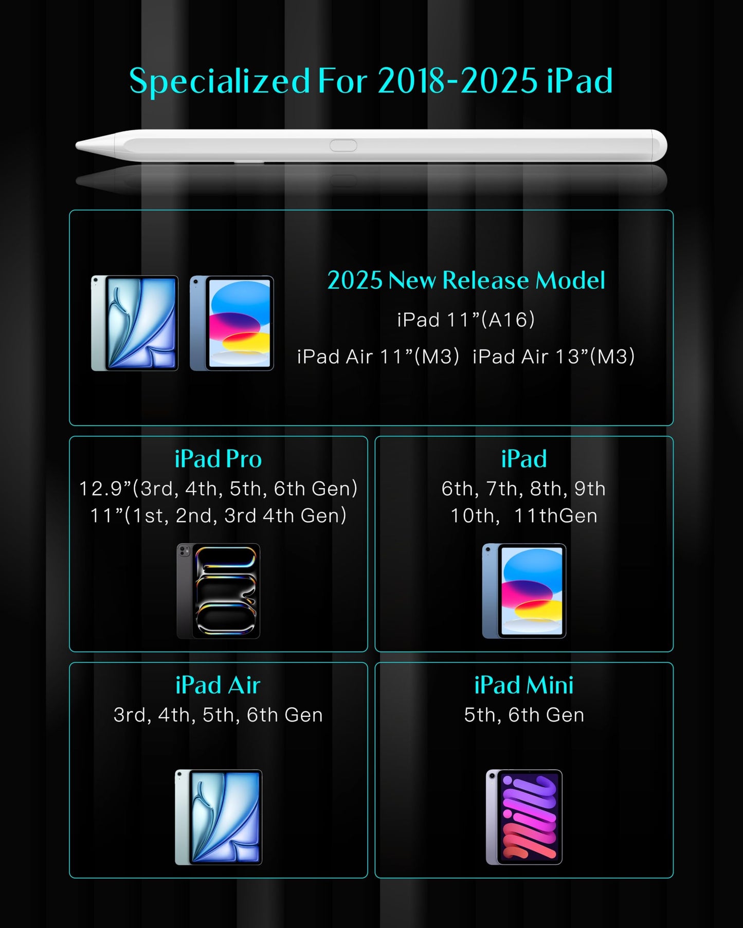 Yebos Stylus Pen for Apple iPad 2018-2025, Compatible with Pencil, 3X Battery Life, USB-C Fast Charging, Tilt & Palm Rejection, for iPad 6-11th, Pro 11/12.9/M4, Air 3/4/5/M2/M3, Mini 5/6/7 – White