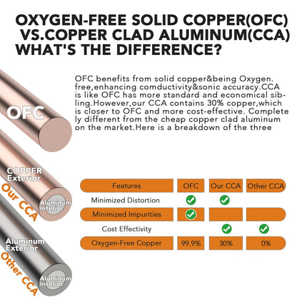 TOPSTRONGGEAR 4 Gauge 25ft Black and 25ft Red Power/Ground Wire-Copper Clad Aluminum CCA-True 4 AWG-True Spec and Soft Touch Cable