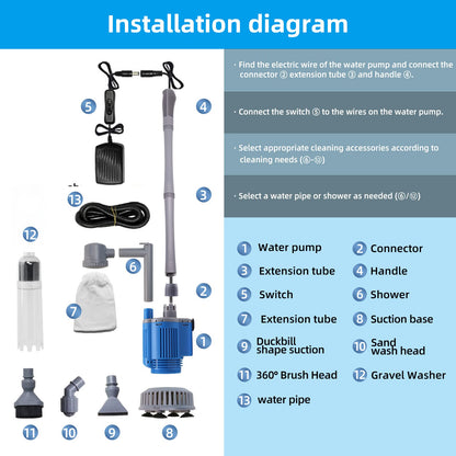 boxtech Upgraded Electric Aquarium Cleaner, 12V DC/28W Auto Fish Tank Gravel Cleaning kit 6 in 1 Change Water and Wash Sand Filter for Aquarium 10-200 Gallon