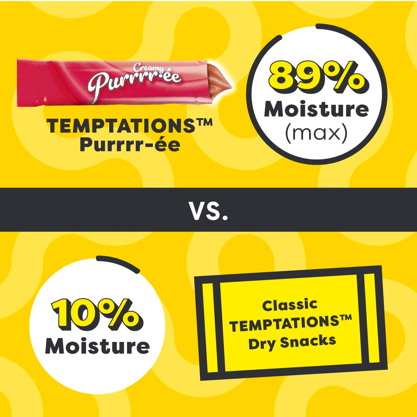 Temptations Creamy Puree Squeezable Lickable Wet Cat Treats with Beef Liver, 0.42 oz. Tubes, 4 Count, Pack of 11 (44 Total)