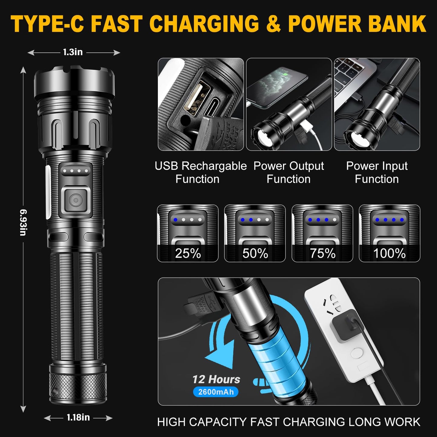 Skywolfeye Led Flashlight Super Bright Flashlights Rechargeable High Lumens Torch 5 Modes Zoomable Waterproof for Camping Kids Adults Outdoor Hiking Emergency (L377-1pack)