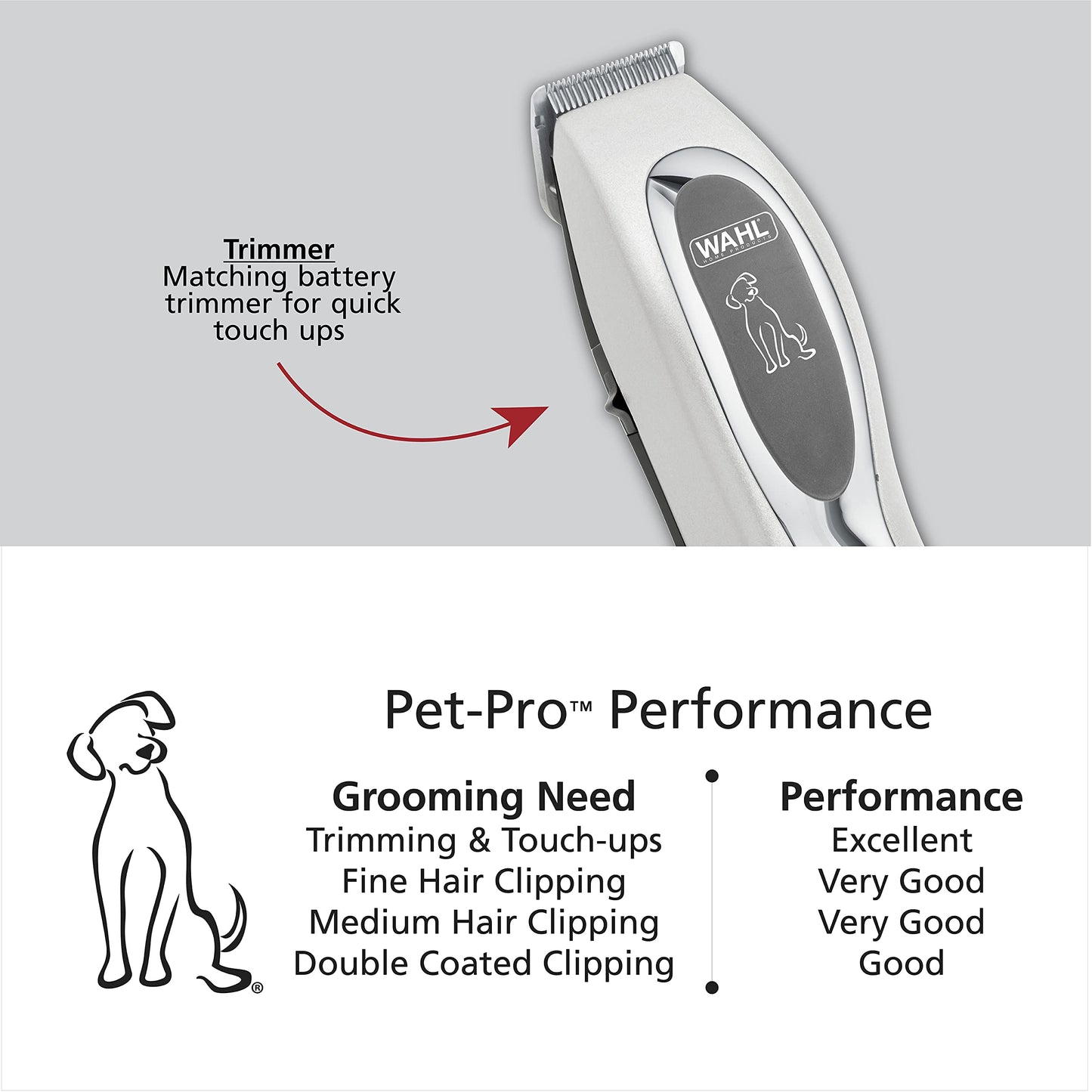 Wahl USA Pet-Pro Corded Clipper & Battery Trimmer Pet Grooming Combo Kit for Dogs with Light to Thick Coats, The Brand Used by Professionals - Model 9284