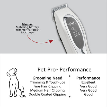 Wahl USA Pet-Pro Corded Clipper & Battery Trimmer Pet Grooming Combo Kit for Dogs with Light to Thick Coats, The Brand Used by Professionals - Model 9284