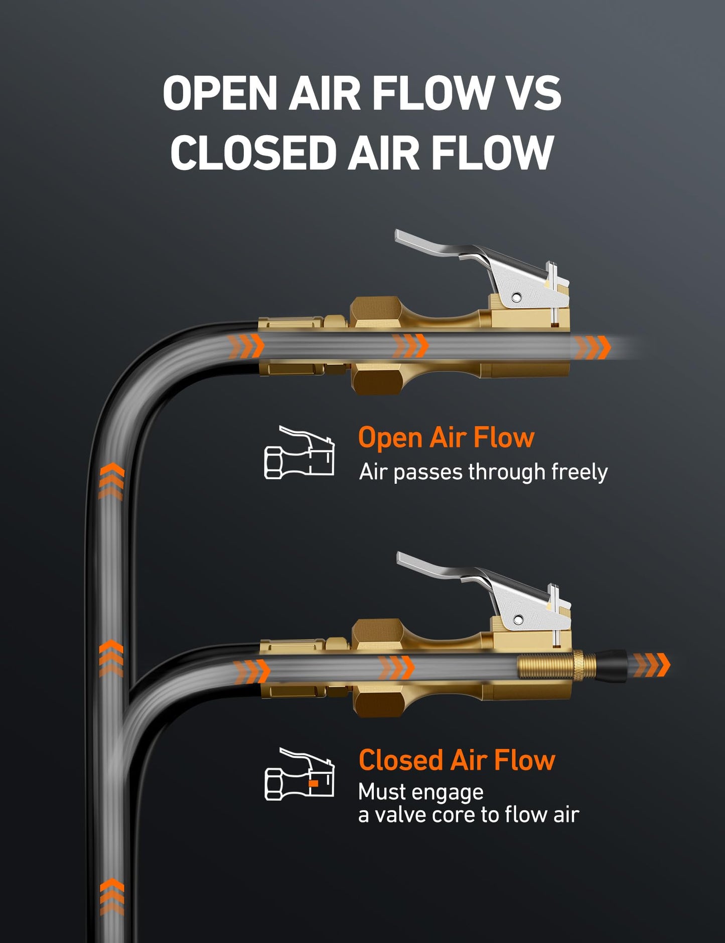 AstroAI 4 Pack Air Chuck, Heavy Duty Closed Flow Lock On Tire Chuck with Clip for Inflator Gauge Compressor Accessories, Yellow