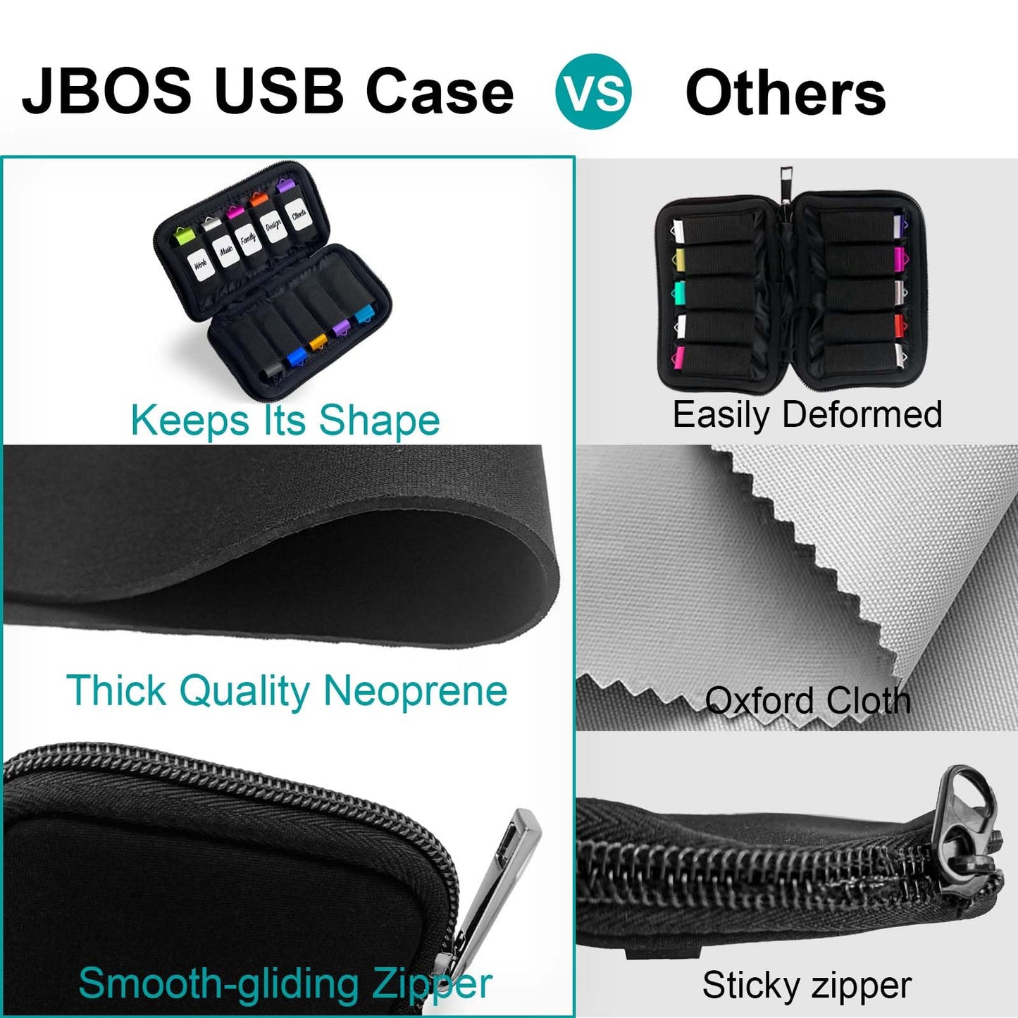 Flash Drive Case USB Storage Case JBOS USB Holder Storage Bag, Electronic Accessories Organizer for USB Flash Drive, USB Case, Thumb Drive Caes, Jump Drive Case, USB Organizer