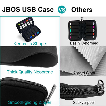 Flash Drive Case USB Storage Case JBOS USB Holder Storage Bag, Electronic Accessories Organizer for USB Flash Drive, USB Case, Thumb Drive Caes, Jump Drive Case, USB Organizer