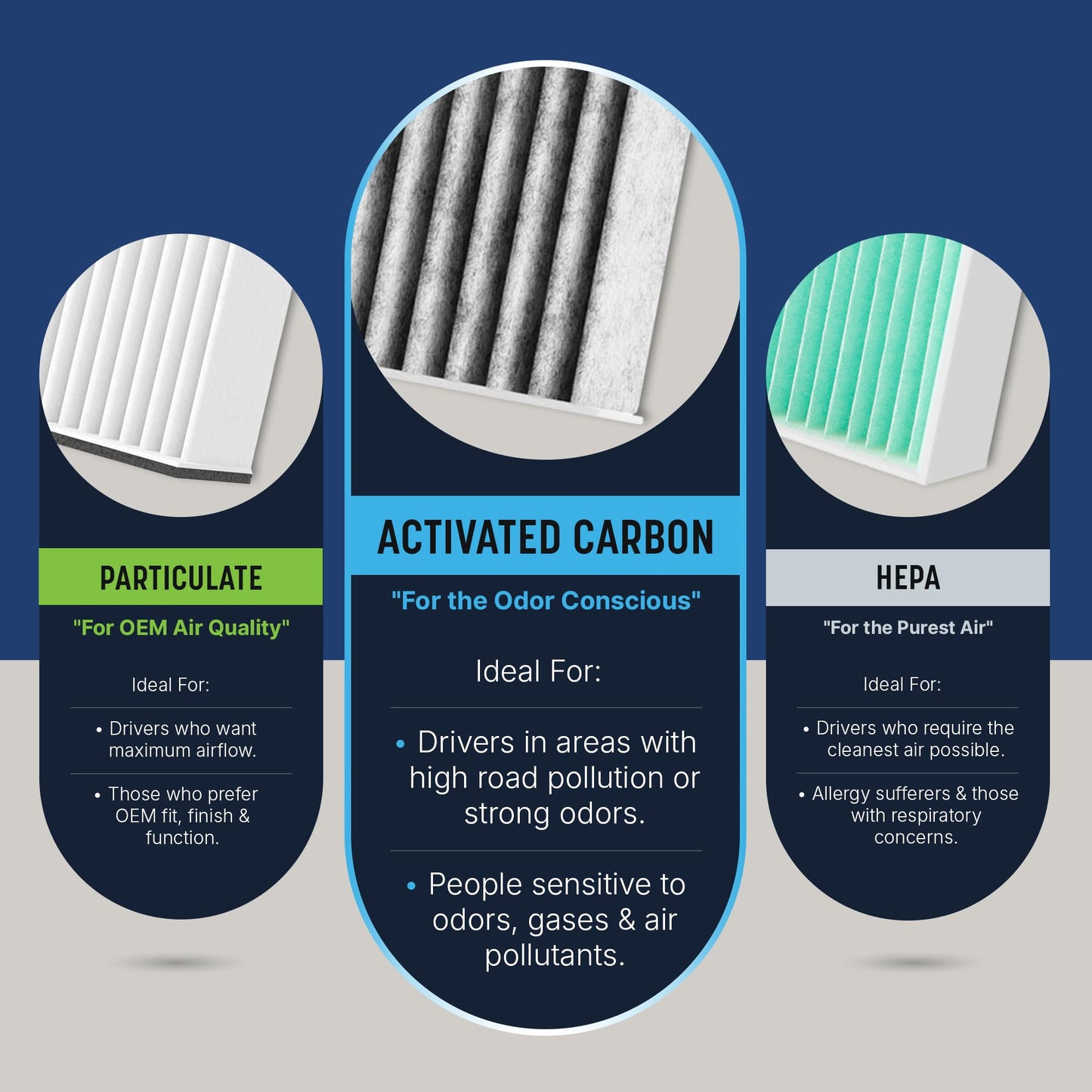 Spearhead Odor Defense Breathe Easy AC & Heater Cabin Filter | Fits 2015-17 Chrysler 200, 2014-18 Cherokee Like OEM | Up to 25% Longer Lasting w/Activated Carbon (BE-000)