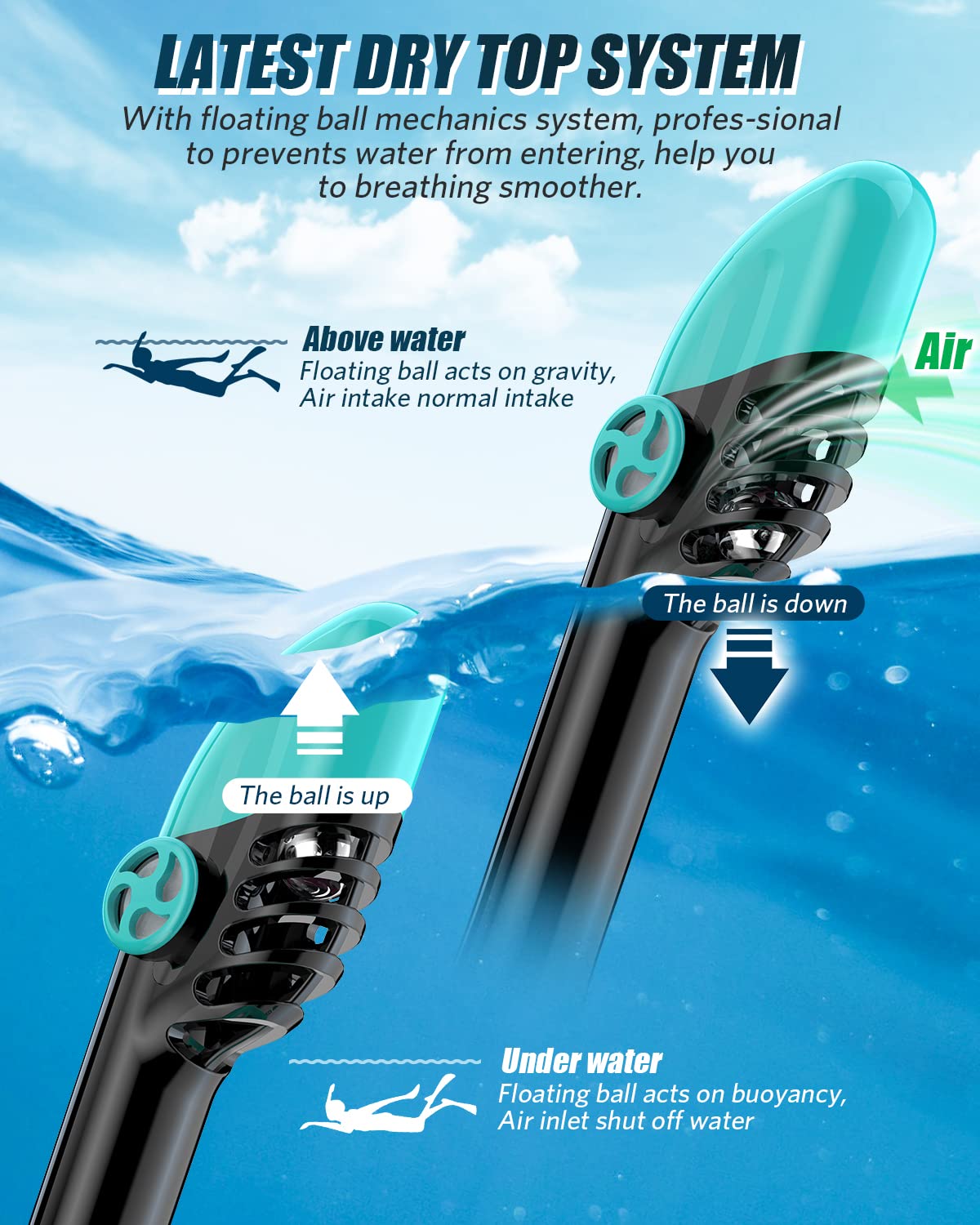 QingSong Full Face Snorkel Mask for Adults, Snorkeling Gear with Camera Mount, 180 Degree Panoramic View Snorkel Set Anti-Fog Anti-Leak