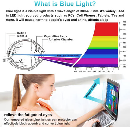 (2PCS Pack) HP 14 inch Laptop Screen Protector Anti Blue Light Glare for HP 14" Laptop/HP Pavilion X360 14/HP Chromebook 14/HP Stream 14/HP ProBook 14, Eye Protection Computer Monitor Screen Protector