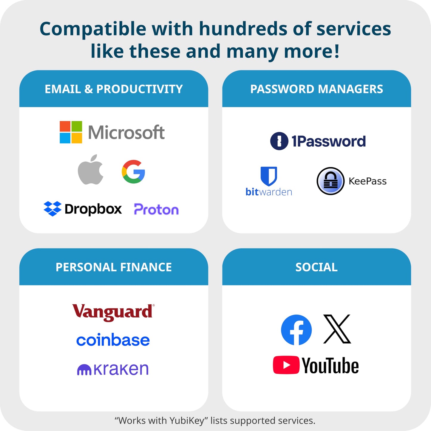 Yubico - Security Key NFC - Basic Compatibility - Multi-factor authentication (MFA) Security Key, Connect via USB-A or NFC, FIDO Certified