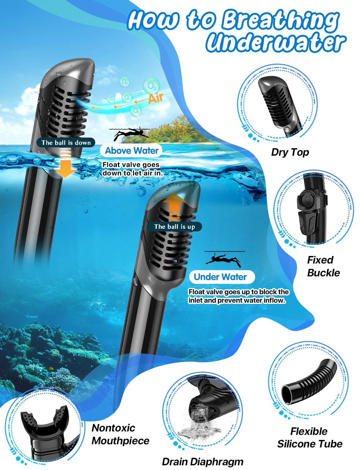 Zenoplige Mask Fins Snorkel Set, Snorkeling Gear for Adults, Panoramic View Snorkel Mask Anti-Fog, Adjustable Dive Flippers, Dry Top Snorkel and Travel Bag, Scuba Gear for Swimming Snorkeling Diving