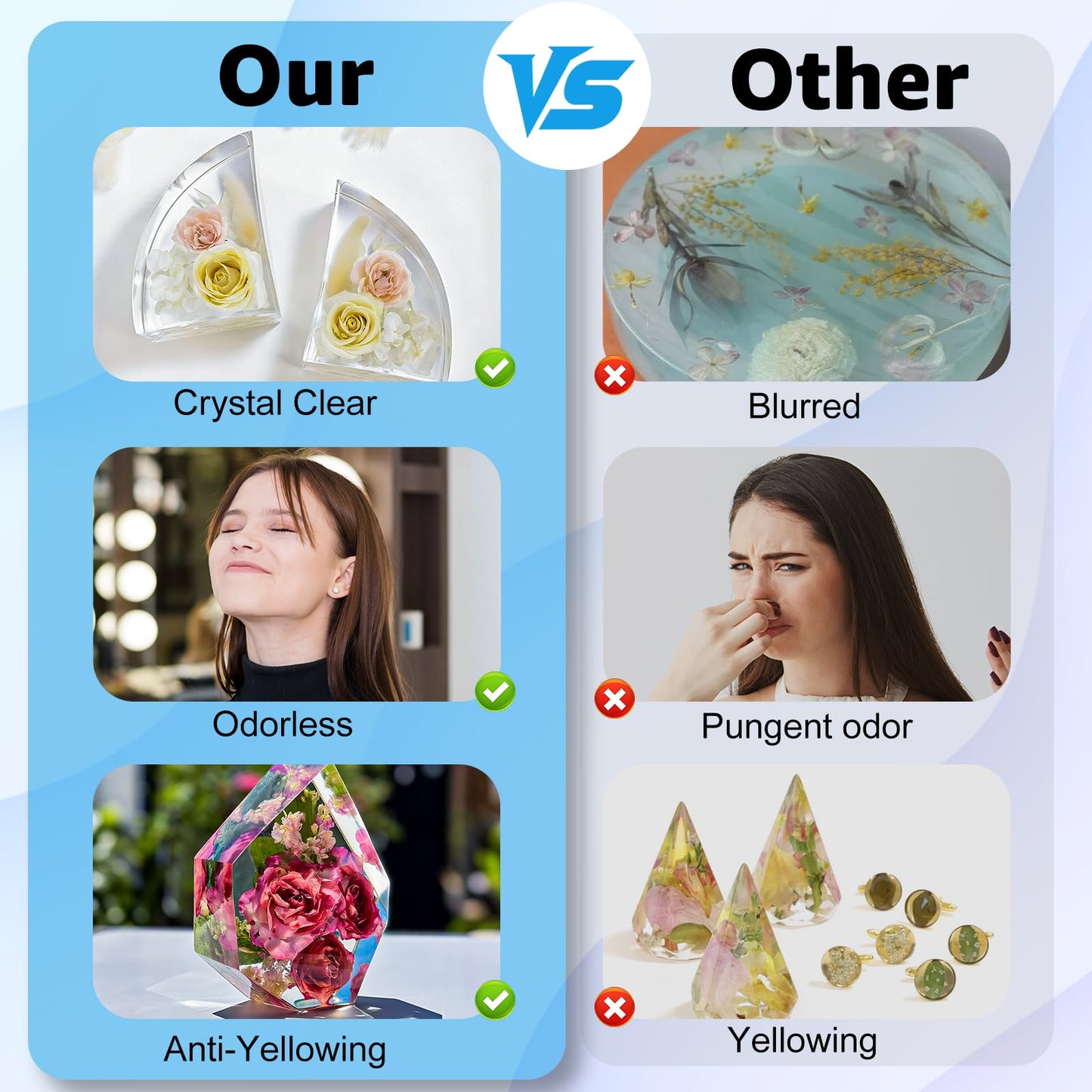 Teexpert Crystal Clear Epoxy Resin Kit 1 Gallon Self-Leveling Coating and Casting Resin, High-Gloss & Bubbles Free Resin and Hardener Kit for DIY Art, Jewelry, Table Top, Molds, Wood 1:1 Ratio