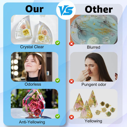 Teexpert Crystal Clear Epoxy Resin Kit 1 Gallon Self-Leveling Coating and Casting Resin, High-Gloss & Bubbles Free Resin and Hardener Kit for DIY Art, Jewelry, Table Top, Molds, Wood 1:1 Ratio