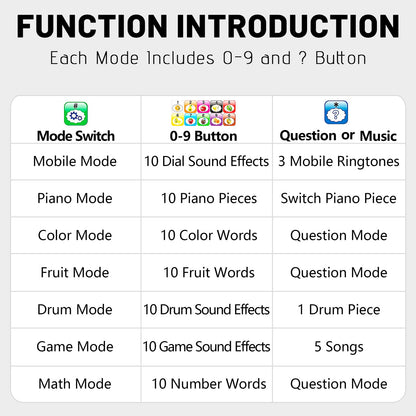 Wolmund Toy Learning Play Cell Phone with 8 Functions and Dazzling Lights Interactive Toy for Toddler Baby Kids Boys Girls