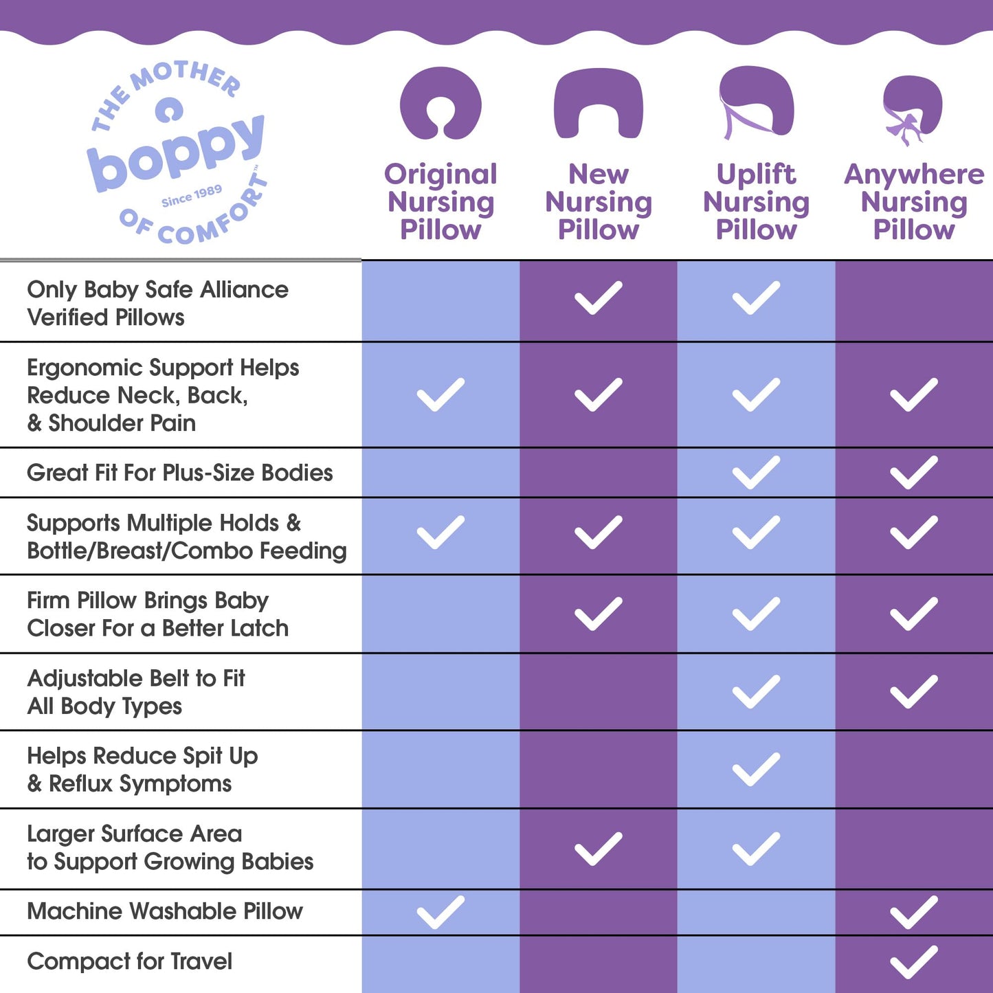 Boppy Nursing Pillow - Ergonomic Bottle & Breastfeeding Pillow with High, Firm, Large Area, Water-Repellent Cushion with Washable Cover; Baby Safety Alliance Verified - Gray Gentle Leaves