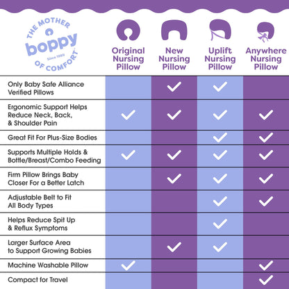 Boppy Nursing Pillow - Ergonomic Bottle & Breastfeeding Pillow with High, Firm, Large Area, Water-Repellent Cushion with Washable Cover; Baby Safety Alliance Verified - Gray Gentle Leaves