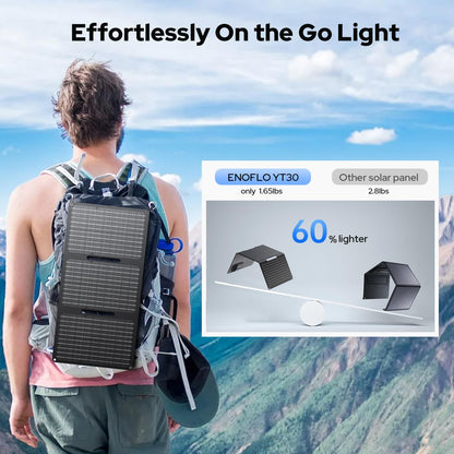 ENOFLO 30W Portable Solar Panel Charger, Foldable ETFE Monocystalline Panel with USB-C USB-A and DC Outputs, IP65 Waterproof, High Conversion for Phones,Power Stations, RV, Outdoor Use