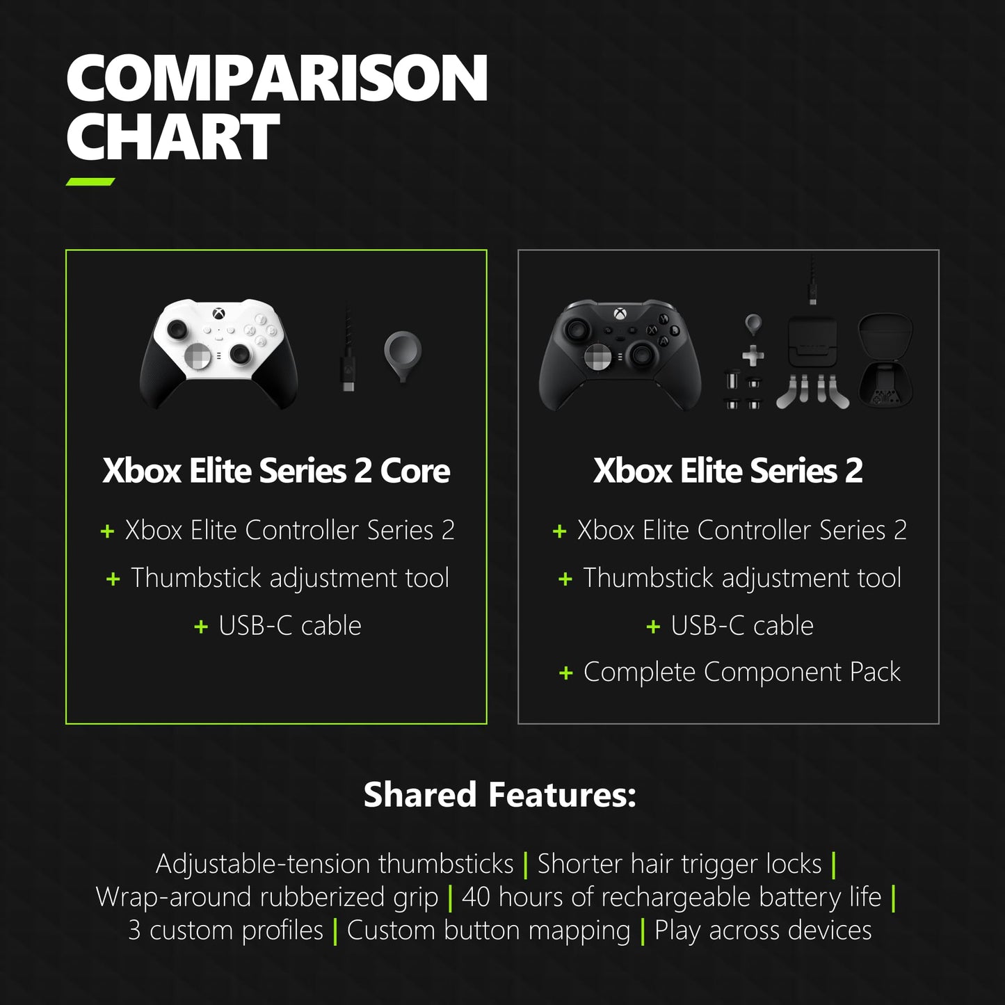 Xbox Elite Series 2 Core Wireless Gaming Controller – White Series X|S, One, Windows PC, Android, and iOS