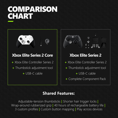 Xbox Elite Series 2 Core Wireless Gaming Controller – White Series X|S, One, Windows PC, Android, and iOS